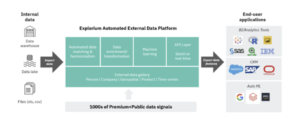 How an external data platform fits into the modern data stack