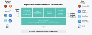 Explorium External Data Orchestration Solution