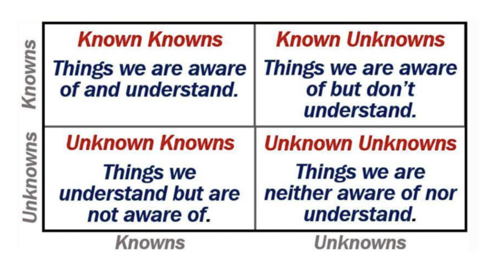 How External Data Platforms Help Find the Unknown Unknowns Explorium