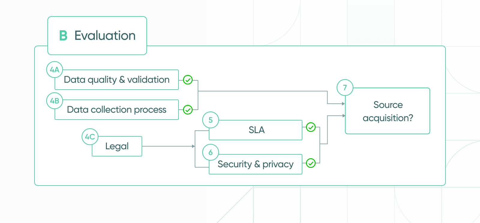 Explorium's Data Onboarding Process - Explorium