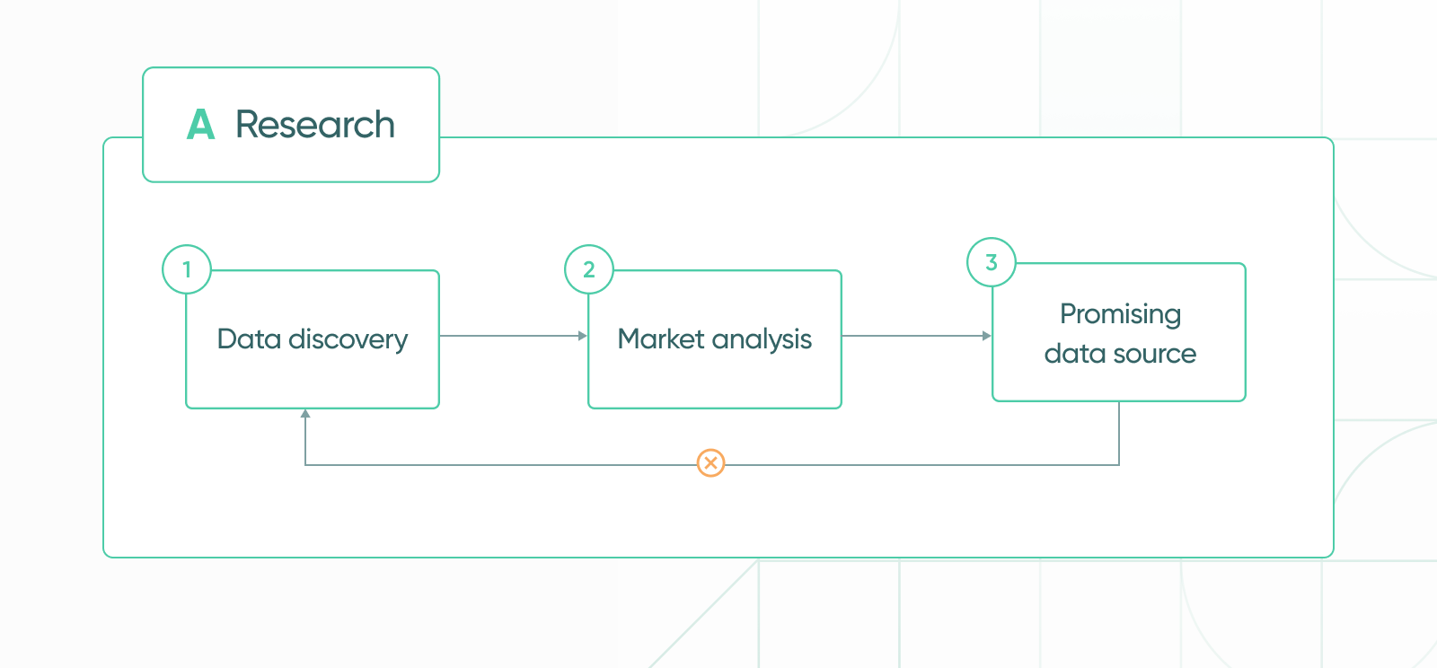 Explorium's Data Onboarding Process - Explorium
