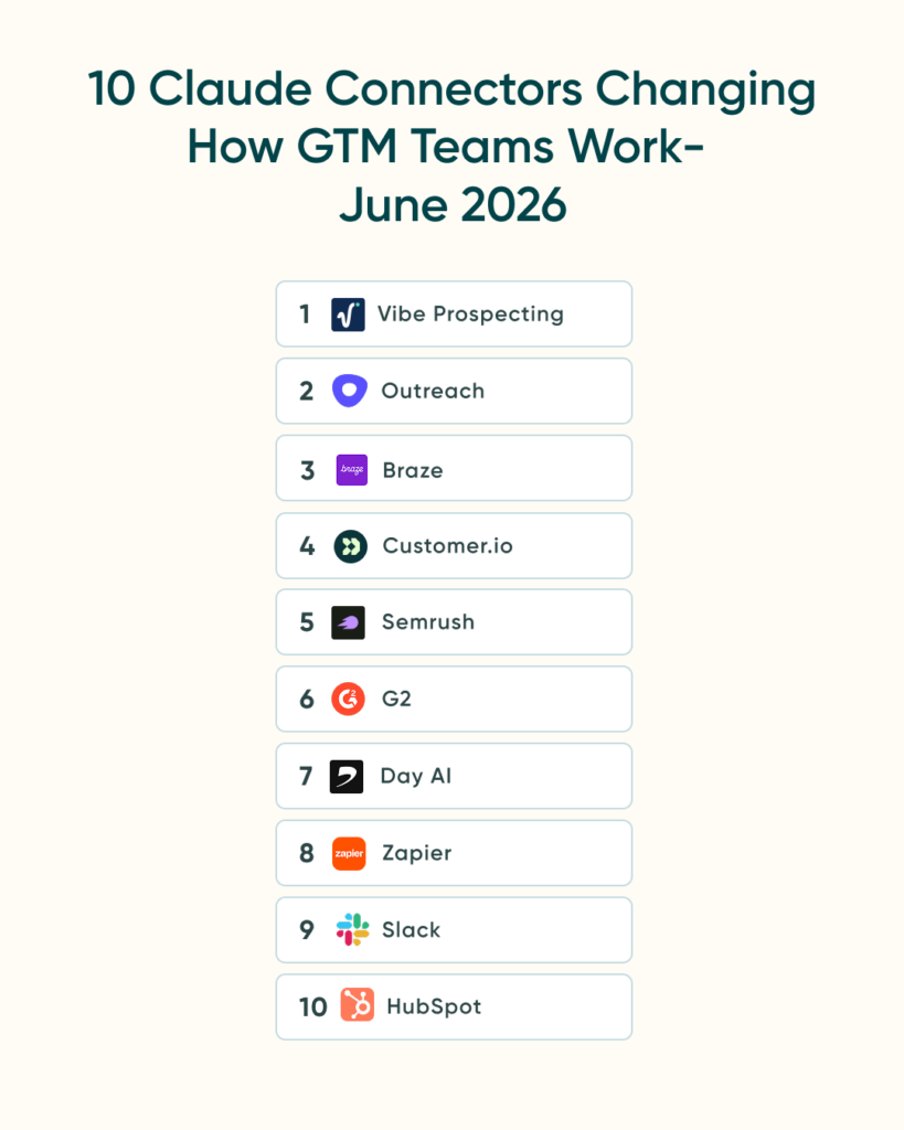 10 Claude Connectors Changing How GTM Teams Work- June 2026