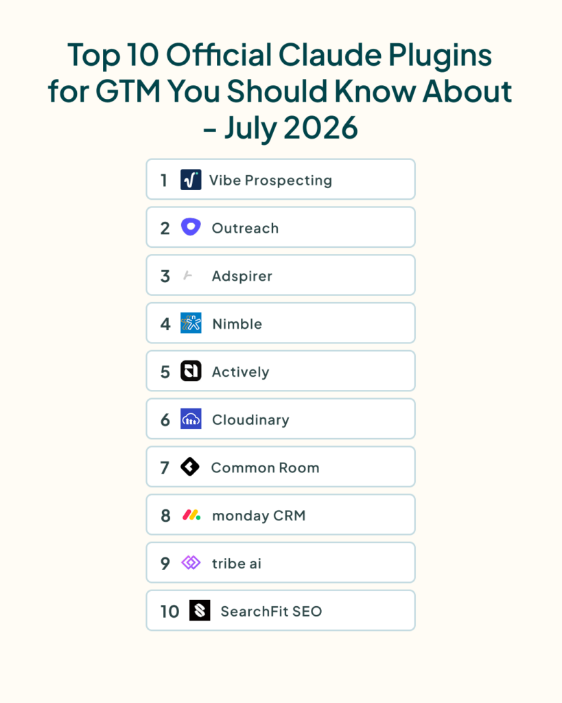 Top 10 Official Claude Plugins for GTM July 2026