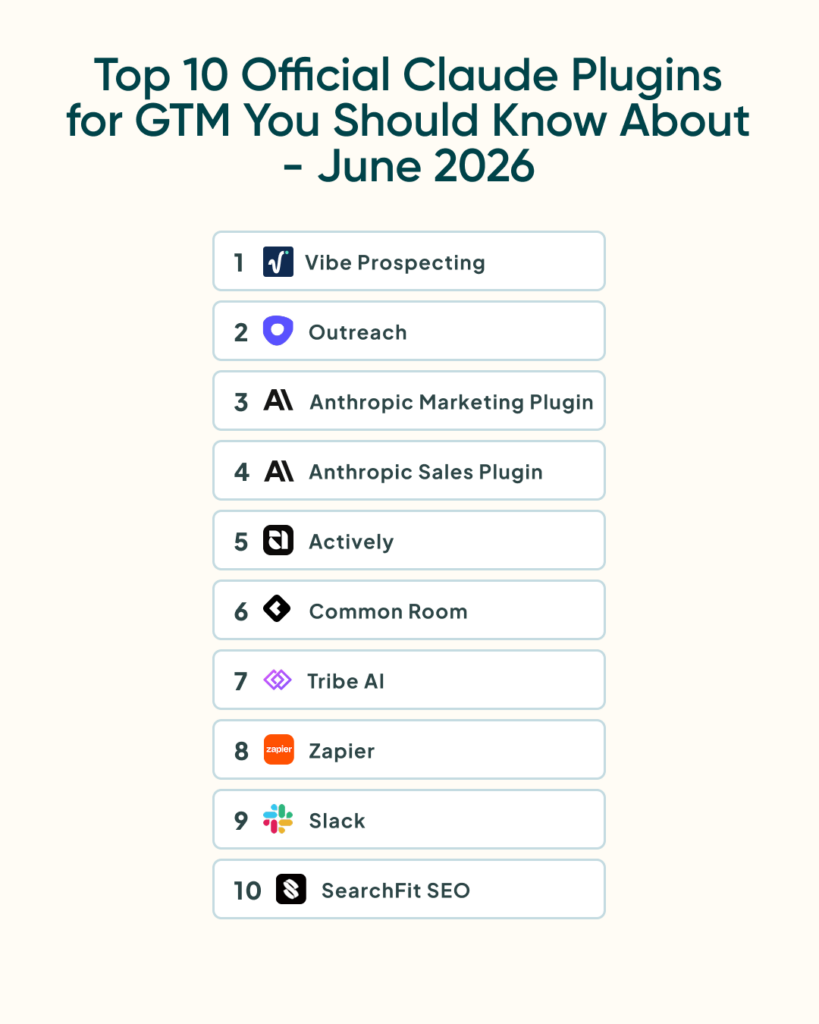 Top 10 Official Claude Plugins for GTM June 2026