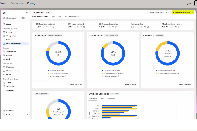 Apollo data enrichment dashboard showing CRM job changes, missing emails, and mobile numbers enriched for outbound