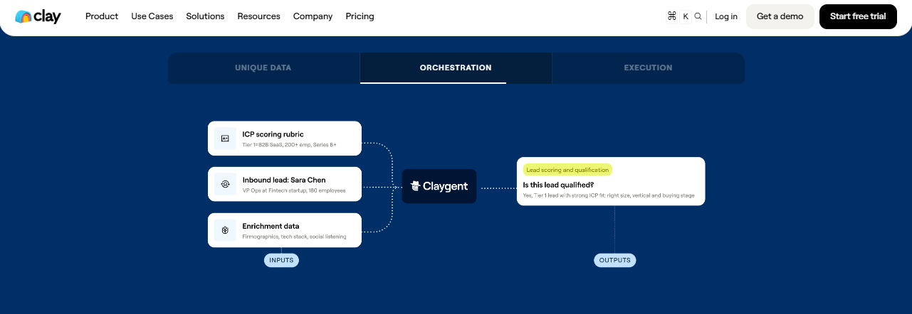 Clay Claygent scoring an inbound lead against an ICP rubric using firmographic and tech-stack enrichment