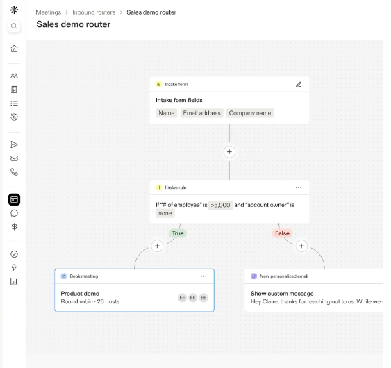 Apollo sales demo router workflow branching leads by employee count into booked demos or personalized emails for B2B prospecting