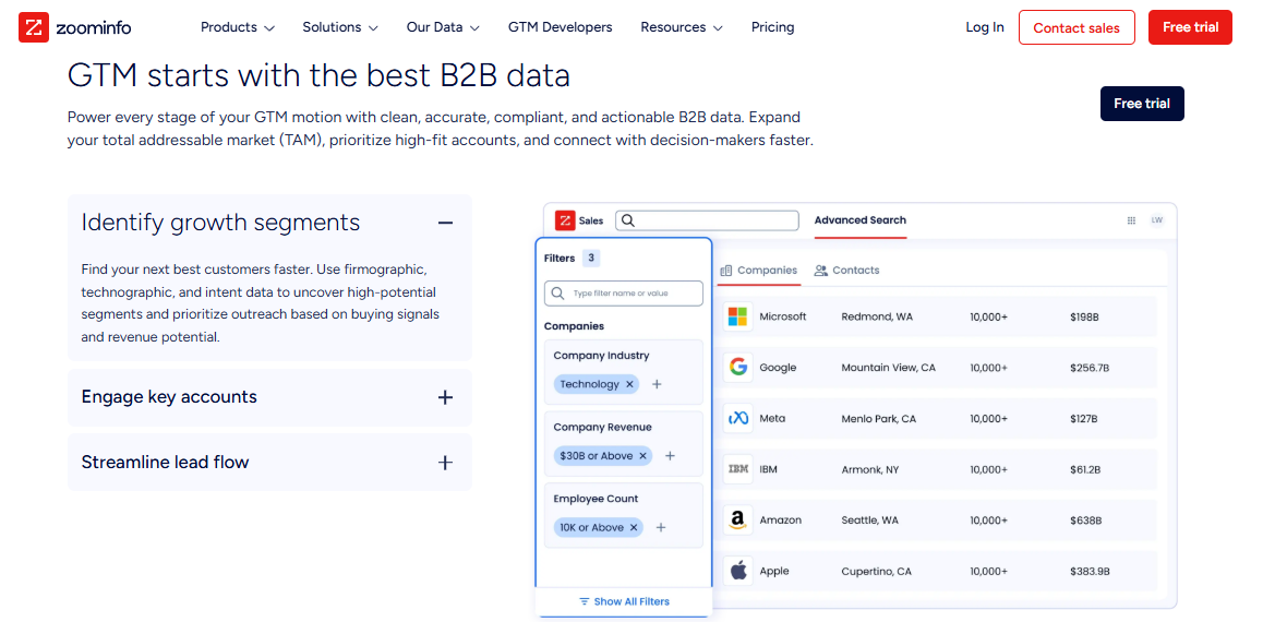 ZoomInfo Sales advanced search filtering enterprise companies by industry, revenue, and employee count with firmographic data results