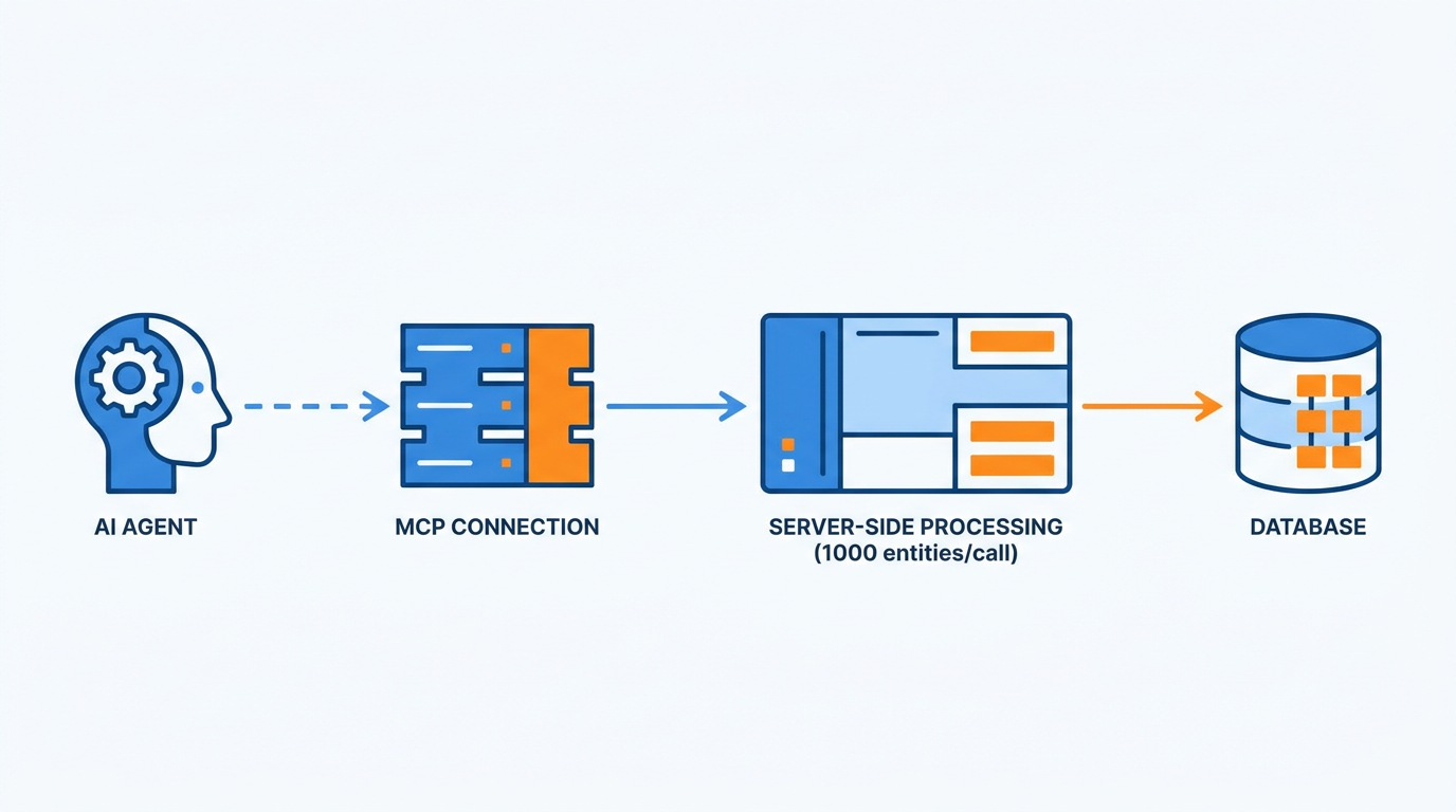 Tech Mcp Best MCP Servers for Technographics in 2026: Top 3 Ranked