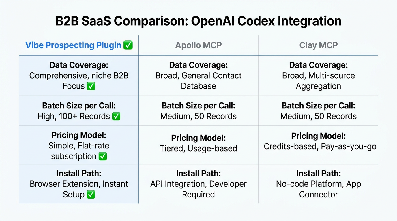 Native Prospecting Examples Best Prospecting Plugin for Codex 2026: Top 3 Ranked