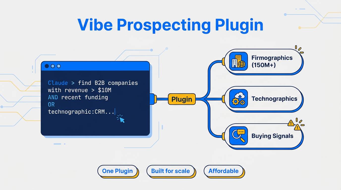 Best B2B Data Plugin for Claude Code 2026: Top 3