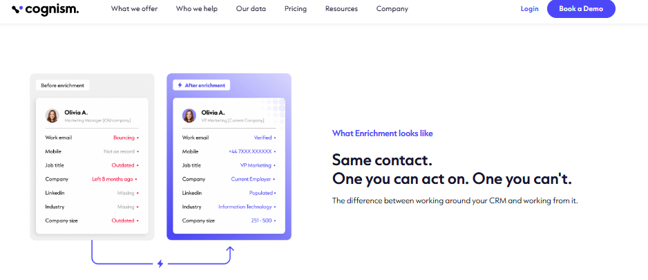 Cognism enrichment comparing outdated versus verified contact records for email, mobile, job title, and company size
