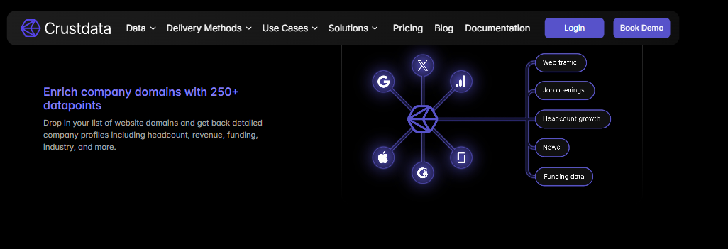 Crustdata company lookup API enriching website domains with 250+ datapoints including headcount, revenue, and funding