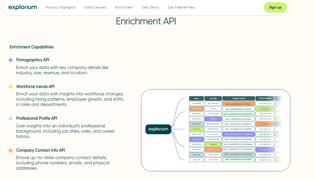 Explorium enrichment API capabilities covering firmographics, workforce trends, professional profiles, and company contact info