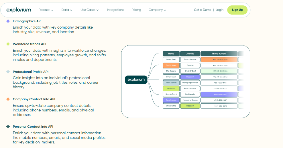 Explorium enrichment APIs listing firmographics, workforce trends, professional profile, and personal contact data for people search