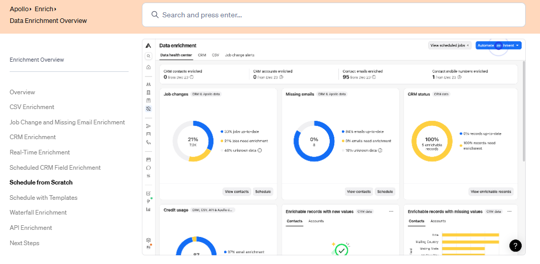Apollo data enrichment dashboard tracking enriched contacts, missing emails, mobile numbers, and CRM record health