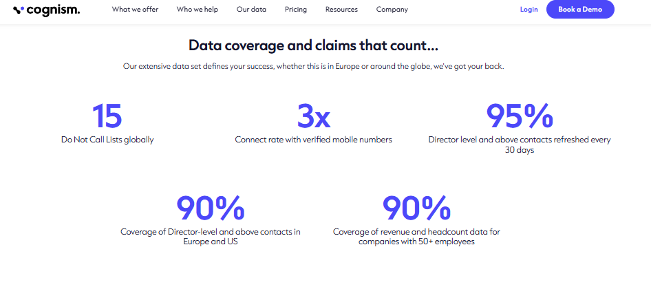 Cognism recruiting enrichment API data coverage stats showing 95 percent director contacts refreshed every 30 days