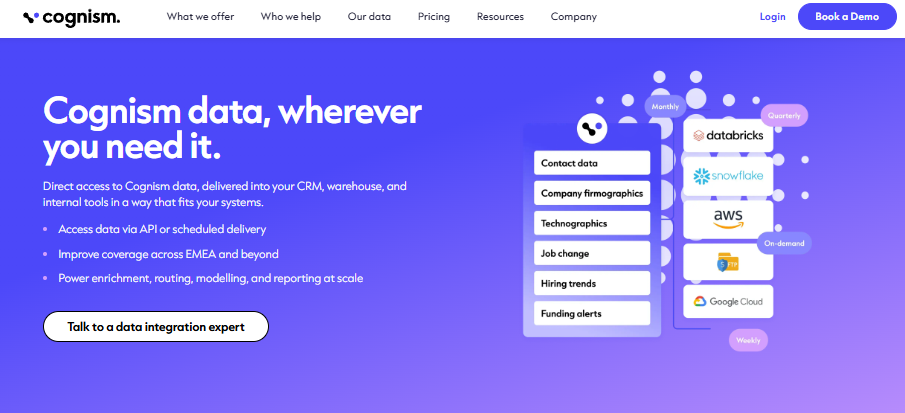 Cognism data delivery diagram routing contact, firmographic, and hiring data into CRM, warehouse, and cloud tools