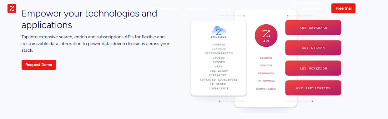 ZoomInfo data cloud API mapping company, contact, intent, and org-chart fields to any database or workflow