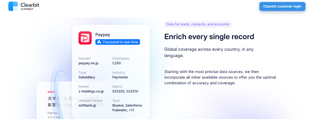 Clearbit by HubSpot record enrichment card showing Paypay firmographics, NAICS codes, and tech stack