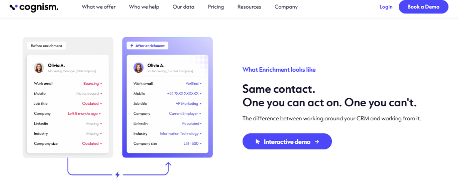 Cognism enrichment before-and-after comparison showing verified email, mobile, job title, and company size versus outdated data.