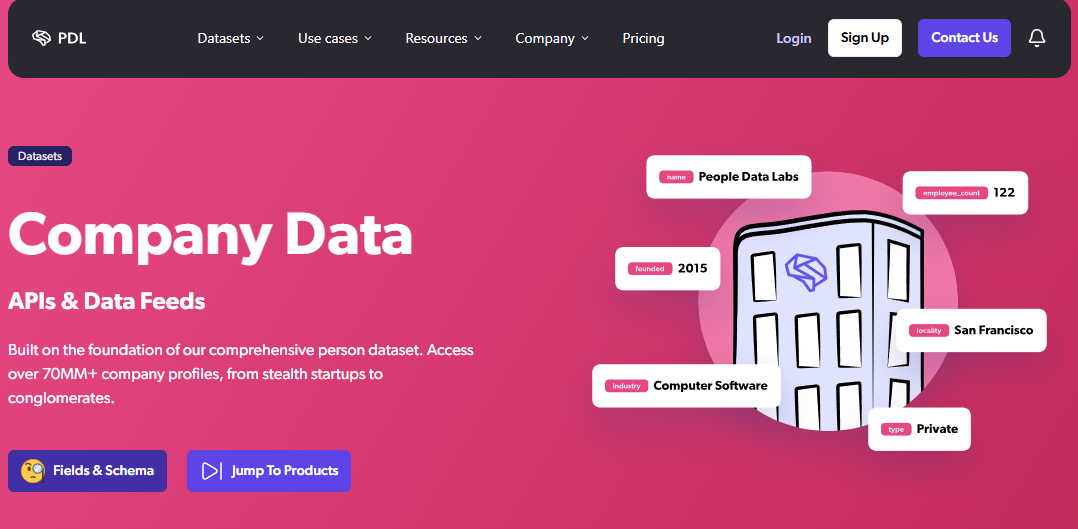 People Data Labs Company Data API showing employee_count, industry, and firmographic fields across 70MM+ company profiles