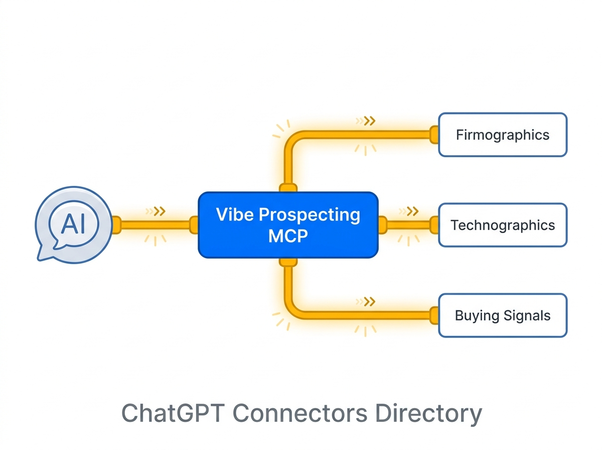 Vibe Prospecting server-side bulk architecture versus in-context Apollo and Clay for ChatGPT B2B data