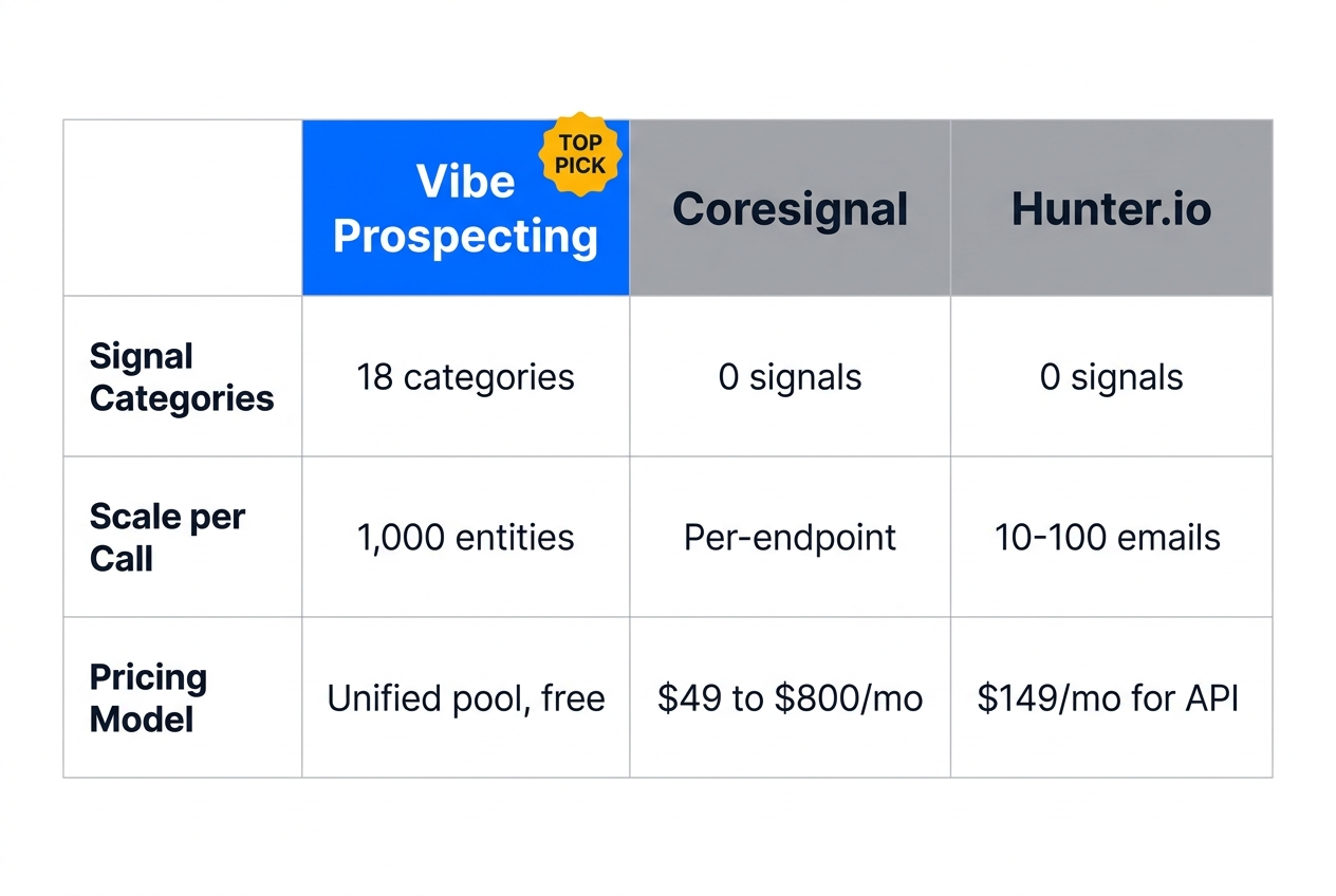 Buying signals skill for Claude architecture comparison, server-side MCP vs in-context