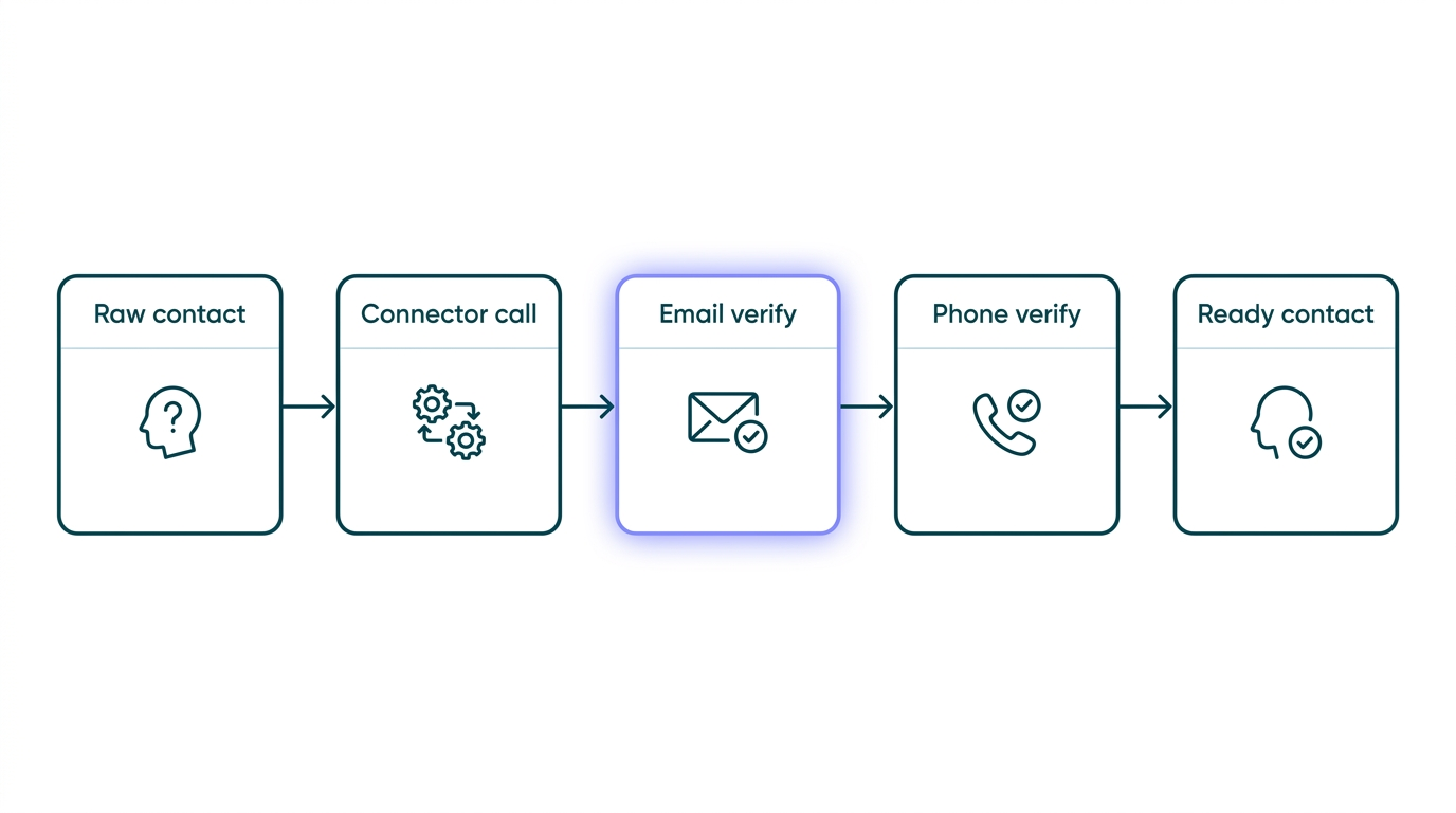 Vibe Prospecting Claude connector architecture: one MCP, server-side bulk to 1,000 contacts, unified credit pool across contact and company enrichment