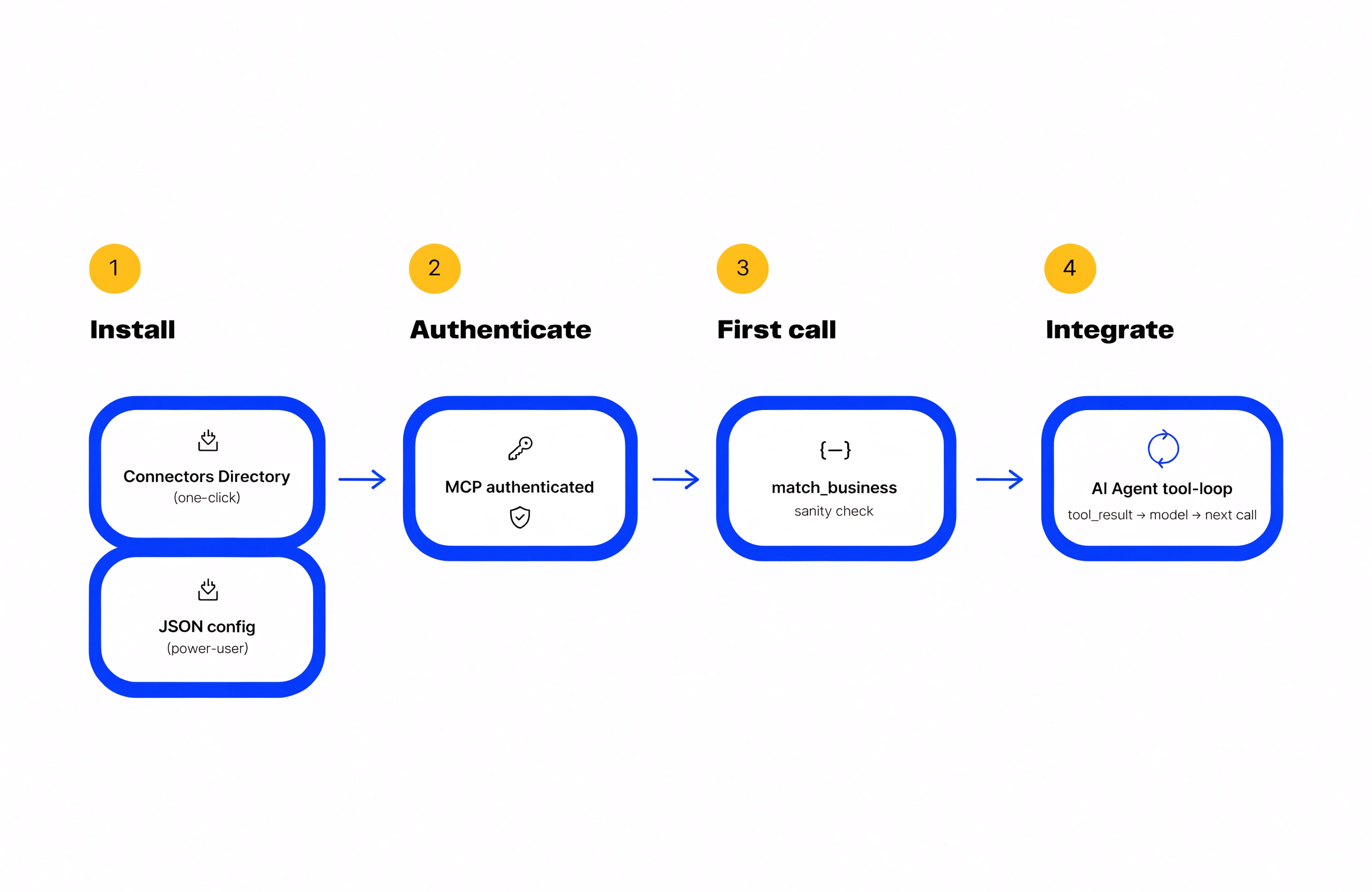 Architecture diagram of an AI agent connecting to a B2B data API via the Vibe Prospecting MCP