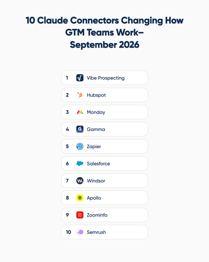 10 Claude Connectors Changing How GTM Teams Work - September 2026